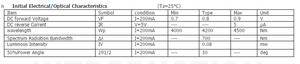 ไฟ LED อินฟราเรดไกล JuHong 5 มม. 0.5W 0.7-0.9V 4000-4500nm แบบ DIP 4000nm - Product Image 6