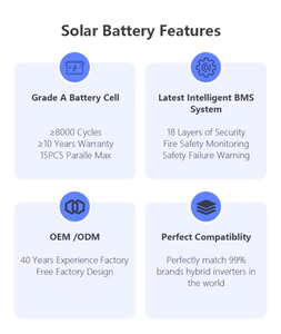 Batterie au lithium LiFePO4 de classe <span class=keywords><strong>A</strong></span> haute capacité 10 kWh, stock UE, prix compétitif, prête à être expédiée, pack batterie 48V 200Ah pour solaire - Product Image 5