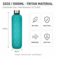 Botella de Agua Motivacional de Plástico de 32 oz con Marcador de Tiempo, Libre de BPA, Tritán Mate Esmerilado, Deportiva, a Prueba de Fugas, para Gimnasio y Aire Libre