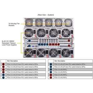 Plataforma de Computación GPU de Alta Densidad para Montaje en Rack de 8U con Dos Procesadores AMD, Modelo Personalizado para Cargas de Trabajo de IA y HPC, en Existencia - Product Image 3