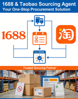 Agent à Guangzhou à faible commission : Solution tout-en-un pour l'approvisionnement et l'expédition via 1688 et Taobao, avec 12 ans d'expérience, idéal pour les acheteurs mondiaux.