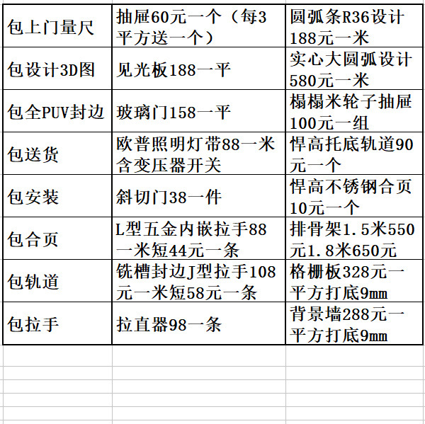 Cost of accessories for projection area calculation