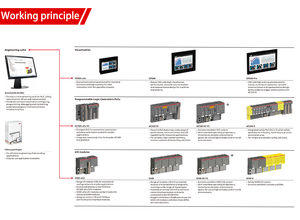 Fabricants Minuterie Ls Contact Cpu Electric Plcnext 300 Pana.sonic ProgrammA.ble Cheap Plc Companies Profibus DP Master VO/V1 - Product Image 2