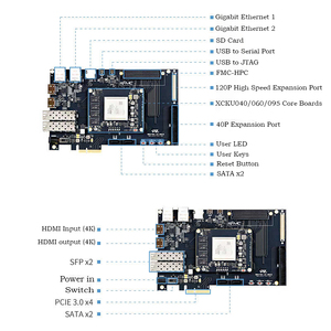 บอร์ดพัฒนา FPGA XCKU040 XCKU060 บอร์ดพัฒนา Kintex โมดูล PCBA จอ LCD 4.3 นิ้ว, ADC ความเร็วสูง (250M) - Product Image 5