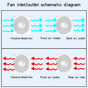 3-Pack Prism PLUS ARGB Fãs de PC Modular Intertravamento sem ferramentas 5V ADD-RGB Infinity Mirror PWM Controle Inteligente para PC Gaming Case - Product Image 2