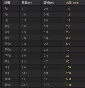 أوزان معايرة مختبرية من الفولاذ الكروم، معايير بالجرام E2 E1 F1 F2 M1 - Product Image 5