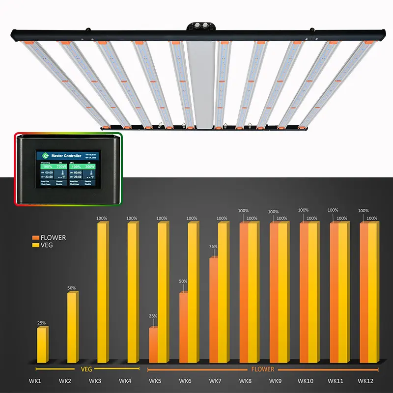 Quang phổ đầy đủ có thể gập lại Samsung lm301h lm301b cao ppfd 2900 umol/S 1000W LED HPS phát triển ánh sáng LED phát triển thanh ánh sáng cho nhà máy trong nhà