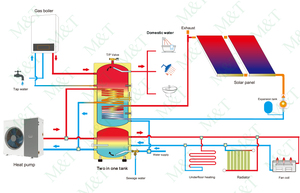<span class=keywords><strong>Chauffe</strong></span>-<span class=keywords><strong>eau</strong></span> thermodynamique à <span class=keywords><strong>thermosiphon</strong></span>, diverses sources de chaleur, conversion au charbon, certifié WRAS, réservoir de 150L, 180L - Product Image 2
