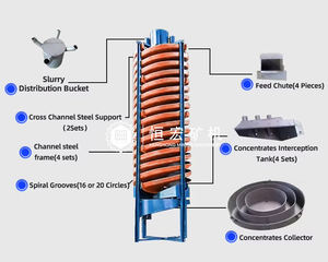 Professionale piccolo separatore minerale oro 0.15-0.2TPH Chrome Washer a spirale scivolo per materiali di particelle fini - Product Image 6