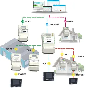 Zigbee PLC GPRS dan Wifi Smart Meter DCU AMI Solusi Sistem