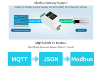 Servidor Ethernet Industrial AIsmartlink RS485 a RJ45, Convertidor TCP/IP a Serial con Montaje en Riel