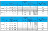 SPT SPT-1 SPT-2 und SPT-3 elektrische flexible Lampe Draht Spt-1w SPT-2W PVC-Isolierung 16awg 2 3-adriges flaches Stromkabel im Freien