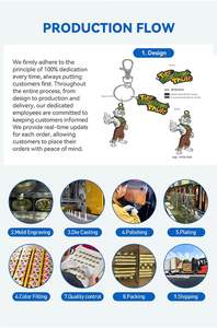 Fabrication bon marché chariot livre euro pièce <span class=keywords><strong>jeton</strong></span> porte-clés supermarché casier pièce chariot <span class=keywords><strong>jeton</strong></span> porte-clés - Product Image 6