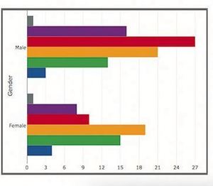 WIN Online Organize Store and Analyze Your Data <b>Software</b> for NVivo 20 - Product Image 4