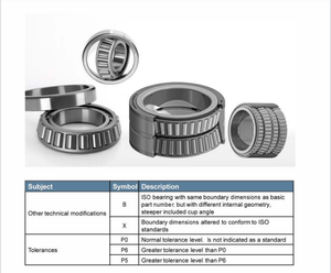 מיסב גלילי חרוטי חד-שורי 180x320x86 מ\\\"מ מהירות גבוהה למחפר, ציוד חקלאי, פלדת כרום, רכב, תעשייה - Product Image 4