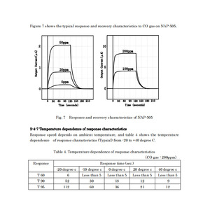 Sensor Electroquímico de CO Nemoto NAP-505R, 0-1000 ppm, Respuesta Rápida, Detección Ambiental, Hecho en Japón - Product Image 4