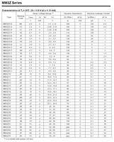 Diode Zener MM3Z30 SOD-323 à montage en surface 0,3W 28-32V Tolérance 5% 100% Originale et Traçable Code de lot