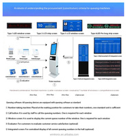 Kiosque de gestion de files d'attente Wintronix OEM pour banques/hôpitaux, écran tactile intelligent, distributeur de tickets de file d'attente thermique