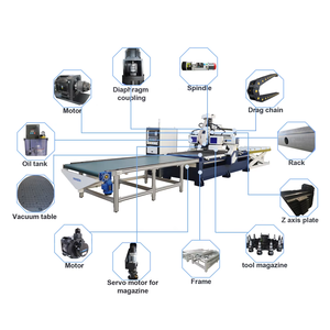 Cambio automatico utensili 1325 <span class=keywords><strong>ATC</strong></span> legno nidificazione <span class=keywords><strong>CNC</strong></span> Router cucina macchina <span class=keywords><strong>CNC</strong></span> con carico scarico - Product Image 3