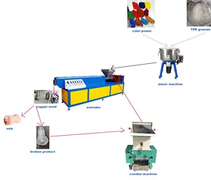 Hot Sale 60-200kg/h Rubber Plastic Production Line 2024 New Making Extruder Machine