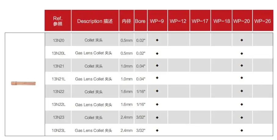 TIG Collet ที่ยึดขั้วไฟฟ้าทังสเตน,อุปกรณ์เชื่อม TIG ไฟฉายอุปกรณ์เสริม WP-9 WP-17 WP20 Collet