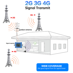 2G 3G 4G Mạng Di Động Tín Hiệu Repeater Khuếch Đại Với <span class=keywords><strong>GSM</strong></span> 3G 4G LTE Ban Nhạc Điện Thoại Di Động Tín Hiệu <span class=keywords><strong>Booster</strong></span> - Product Image 5