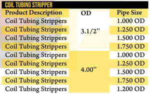 Precios Bajos, Alta Calidad, Desforradores de Tubos en Espiral Duraderos, Servicio de Corte, Tamaños Personalizados, Cantidad al por Mayor Disponible, Venta, Exportaciones RRP - Product Image 4