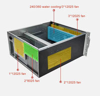 Nouveau design Boîtier d'ordinateur industriel 5U avec adaptateur de refroidisseur d'eau 240/360, serveur AI LCD, alimentation ATX élégante avec ventilateur en stock
