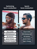 Électronique Natation Sports Casque Conduction Osseuse Casque Ipx8 Étanche avec Mémoire MP3