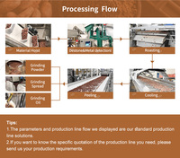 Solution de Traitement de Poudre de Cacao Mûr 300KG-2000KG Ligne de Production de Poudre de Cacao Alcalinisée Machine de Fabrication de Beurre de Fèves de Cacao
