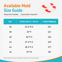 Semelles orthopédiques en gel liquide de silicone à ressorts pour soulager la douleur et les épine calcanéennes, avec boîte personnalisée – Fournisseur chinois