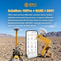 Système de nivellement pour excavatrice H5Pro+BASE YCT, engin de construction, mini-attache, machine industrielle, affichage LED