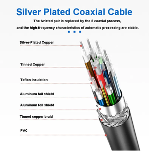 Hot Nylon USB 4 Gen 40Gbps PD 5A USB C vers USB C câble charge rapide cordons de transfert de données haute vitesse pour <span class=keywords><strong>banque</strong></span> d'alimentation de caméra de jeu VR - Product Image 3