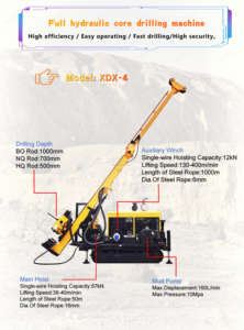 NQ BQ HQ PQ Wire-line Coring Equipamento 1000m completo hidráulico Rock <span class=keywords><strong>Core</strong></span> Sampling Drilling Rig - Product Image 3
