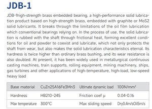 CuPb6Sn6Zn3 البطانات المعدنية ثنائية المعدن الصلب الملفوفة الظهر ثنائية المعدن جلبة تحمل دون Oilless - Product Image 4