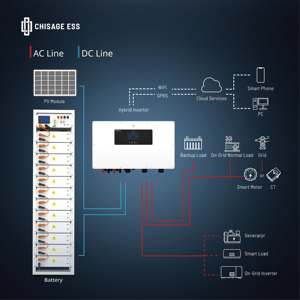 Industrieel Energieopslagsysteem Hoog Voltagelithium Zonnebatterij 614.4V 100ah 60kwh Batterij Industrieel Ess Zonnepaneelsysteem - Product Image 4