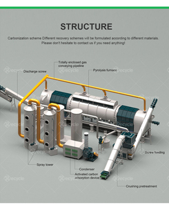 Máy Làm Than Củi Que Đay Dừa Mùn Cưa Ô Liu Vỏ Trấu Máy Làm Than SINH KHỐI - Product Image 3