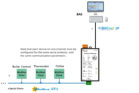Sunfull BACnet Gateway: Sensores, PLC, HVAC, Ventiladores, Iluminación, Válvulas, Medidores de Flujo, Brazos Robóticos, Cintas Transportadoras a BACnet IP/MSTP
