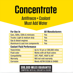 Concentrado de refrigerante Prestone de 1 galón, anticongelante, a base de etilenglicol para todos los radiadores de vehículos, sistema de refrigeración esencial para automóviles - Product Image 5