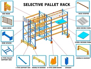 Shitong estantes Heavy-Duty thép kệ đơn vị công nghiệp kim loại sắt kệ kho lưu trữ sơn tĩnh điện Pallet kệ - Product Image 6