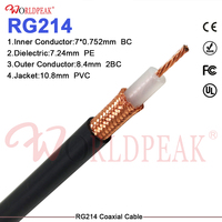 Câble coaxial RG214 à faible perte du fabricant, conducteur en cuivre nu 50 ohms, blindage double tressé, câble d'alimentation d'antenne RF