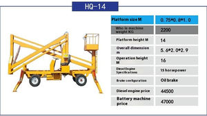 Harga Menarik jenis baru profesional kualitas tinggi mendorong sendiri Lengan angkat - Product Image 2