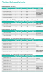Wegwerp Ballon Dilatatie Katheter Voor Gastro-Intestinale Uitbreiding Met Diverse Ballon Grootte Medische - Product Image 5
