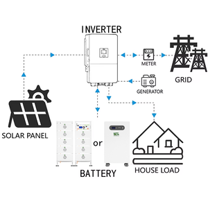Sistema de Energía Solar Híbrido de <span class=keywords><strong>10KW</strong></span>, Kit Completo con Batería de Litio LiFePO4 de 51.2V e Inversor Híbrido de <span class=keywords><strong>10KW</strong></span> (120V/240V) - Product Image 4