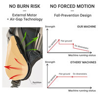 Exosquelette électrique Stablego ultra léger en fibre de carbone, combinaison robotique, jambes robotiques, assistant durable pour la marche et la randonnée