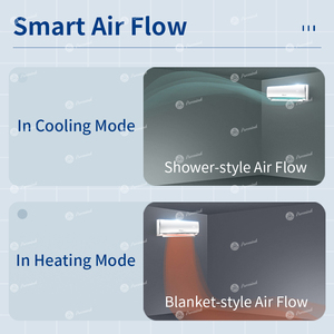 Climatiseur <span class=keywords><strong>split</strong></span> à vitesse fixe TCL Série 9000-24000 BTU R410A, refroidissement et chauffage pour usage domestique, commercial et hôtelier - Product Image 3