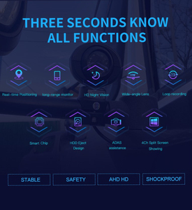 6CH 1080P 3G 4G WiFi <span class=keywords><strong>GPS</strong></span> G-Sensor HDD ยานพาหนะ mdvr ในตัว ADAS & DSM กับ CE FCC ROHS - Product Image 2
