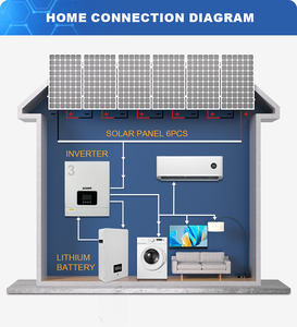 Pour <span class=keywords><strong>convertisseur</strong></span> d'onduleur solaire <span class=keywords><strong>hybride</strong></span> Suoer 3KW 6KW <span class=keywords><strong>5Kva</strong></span> puissance 12/24/48V hors réseau <span class=keywords><strong>MPPT</strong></span> sortie monophasée à onde sinusoïdale Pure - Product Image 3