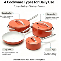 7 Pcs Set Peralatan Masak Keramik Anti Lengket Panci & Wajan Aluminium Kompatibel dengan Kompor Induksi