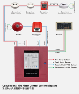 <span class=keywords><strong>Panel</strong></span> de <span class=keywords><strong>Control</strong></span> de Alarma Contra Incendios Convencional de Dos Cables, No Direccionable, de 2 a <span class=keywords><strong>18</strong></span> Zonas Máximo, Compatible con Dispositivos No Direccionables - Product Image 6